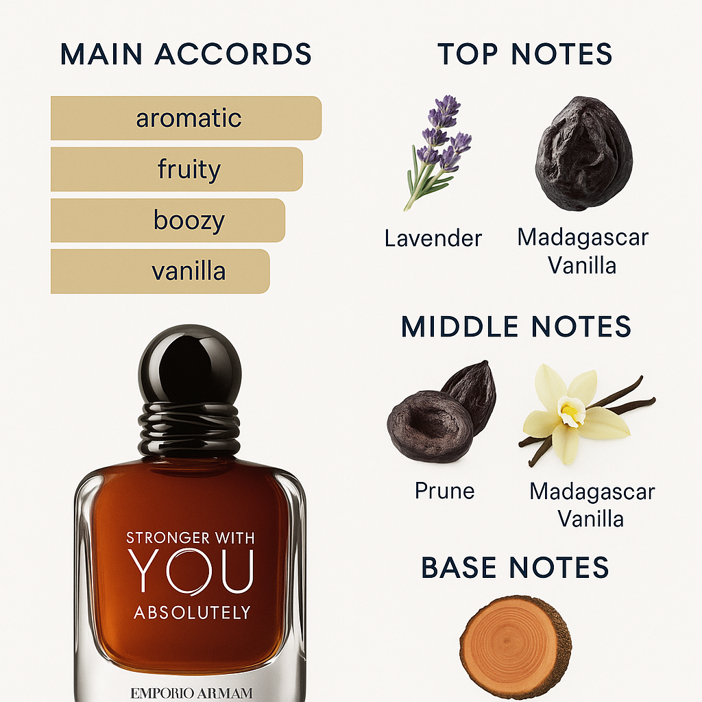 Giorgio Armani Stronger With You Absolutely Perfume 100ml.