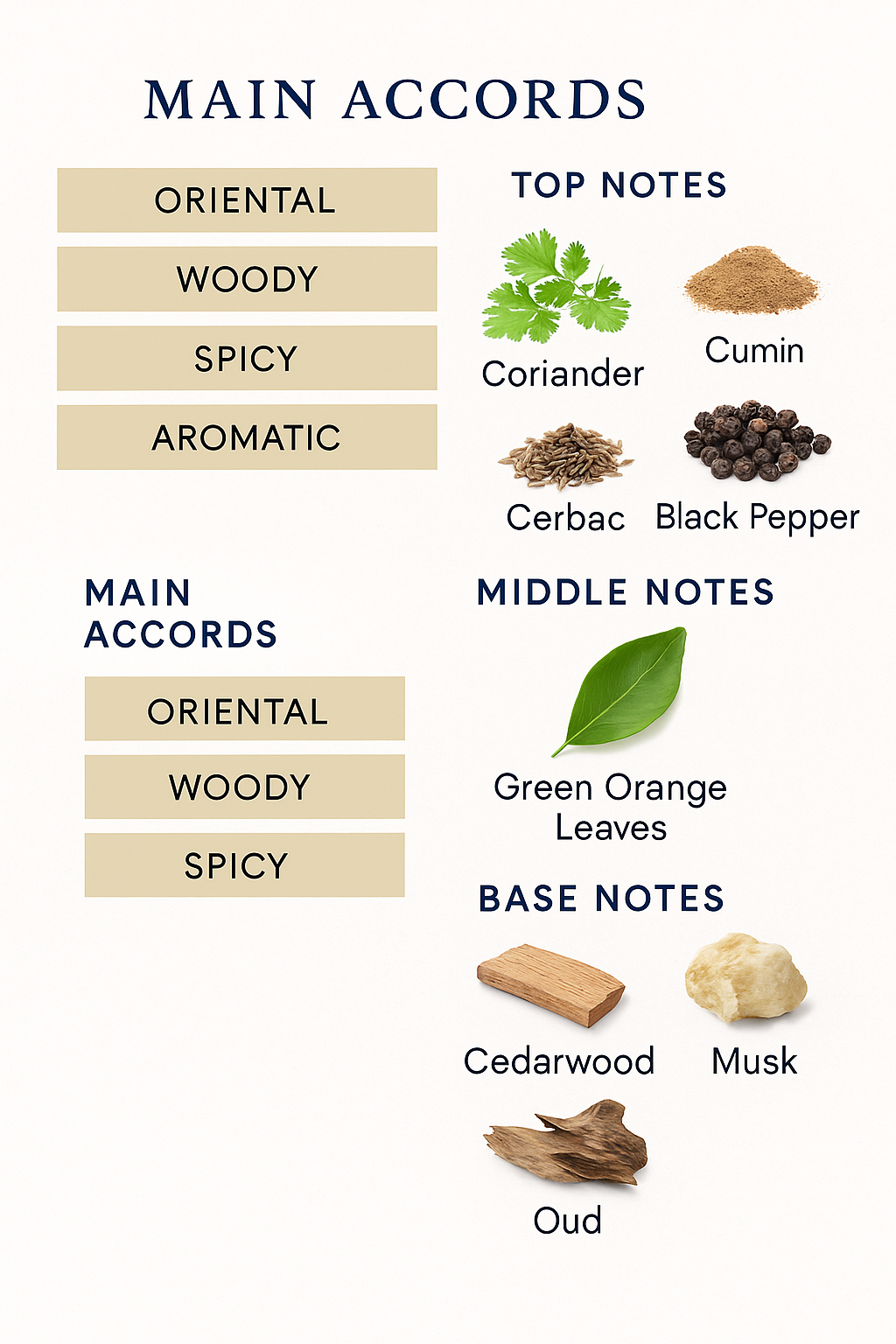 Andy Tauer L’Air du Désert Marocain Eau de Parfum 50ml (Tester)