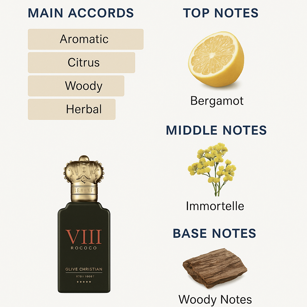 Clive Christian VIII Rococo Immortelle Eau de Parfum 50ml (Tester)