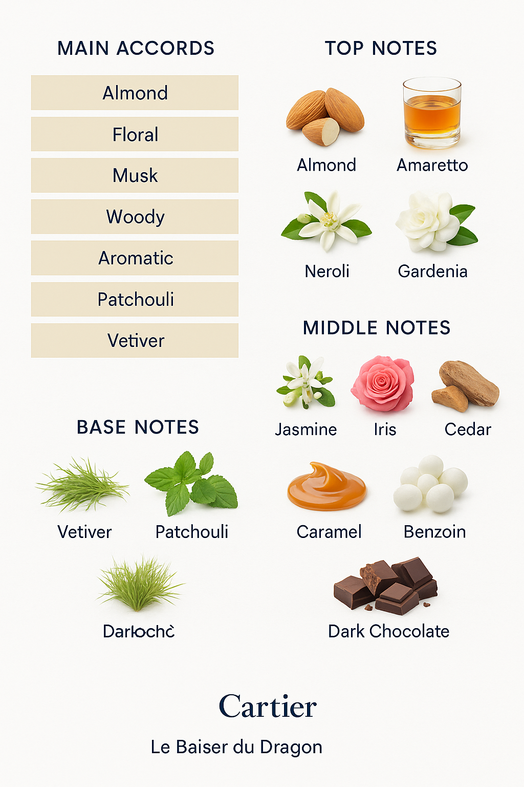 Cartier Le Baiser Du Dragon Eau de Parfum for Women 100ml