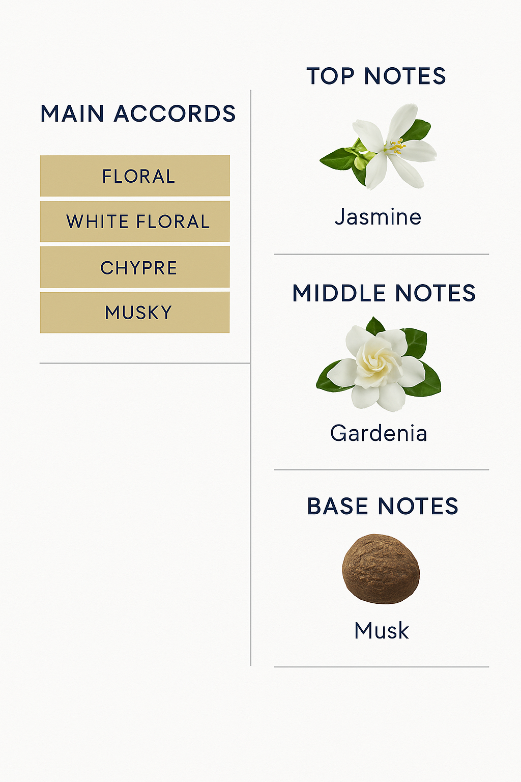 La Panthere Elixir Cartier Perfume 100ml