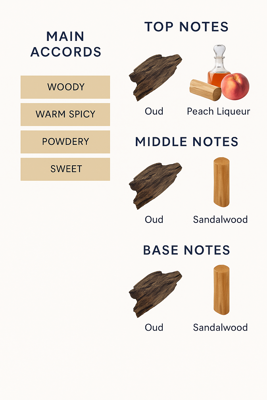 Cartier Oud & Santal Eau de Parfum 75ml