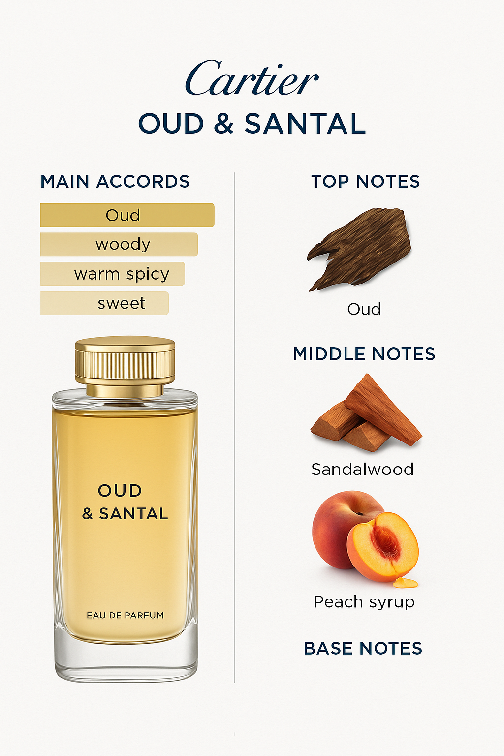 Tester Cartier Oud & Santal Eau de Parfum 75ml