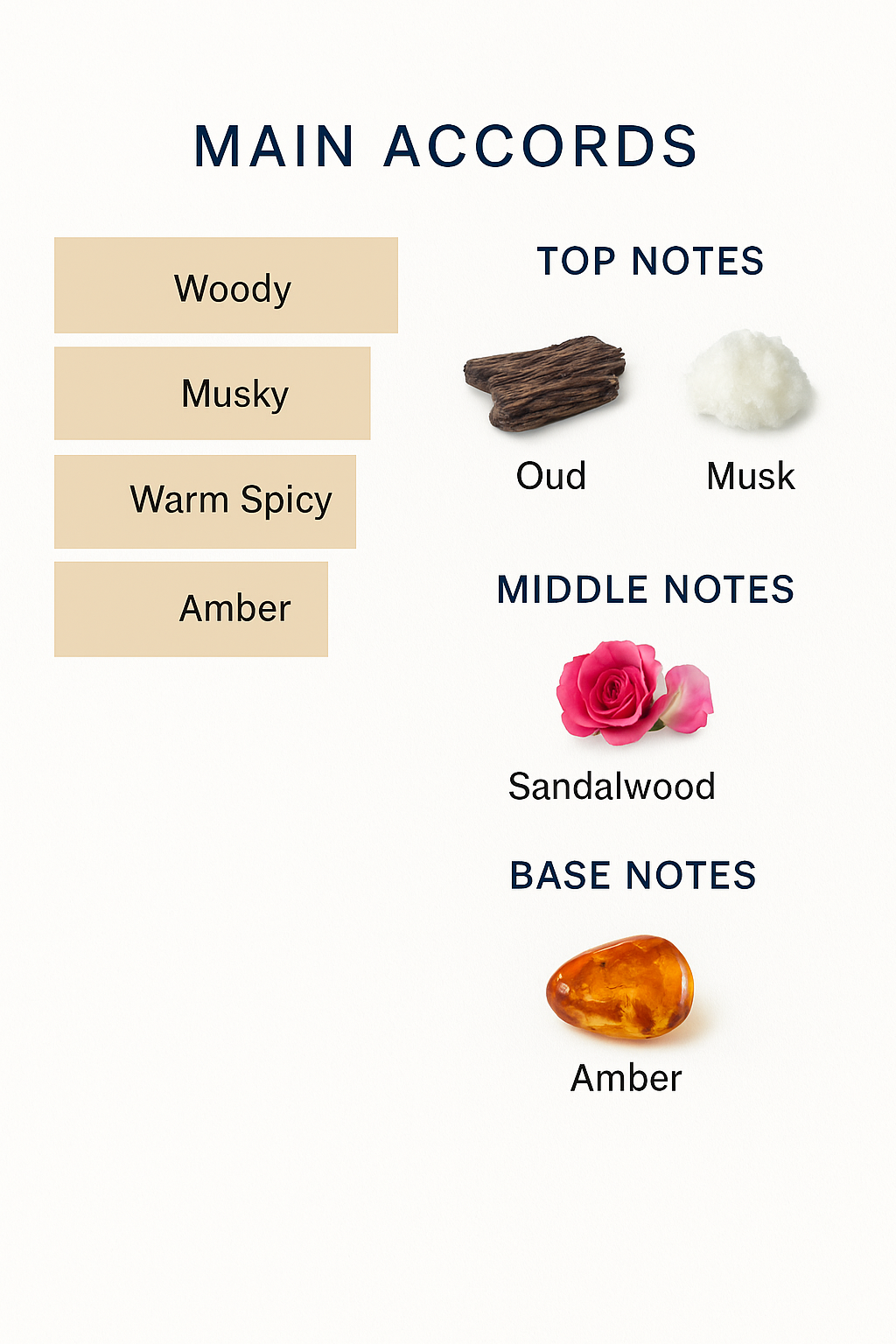 Cartier Oud and Musk Eau de Parfum for Unisex, 75 ml