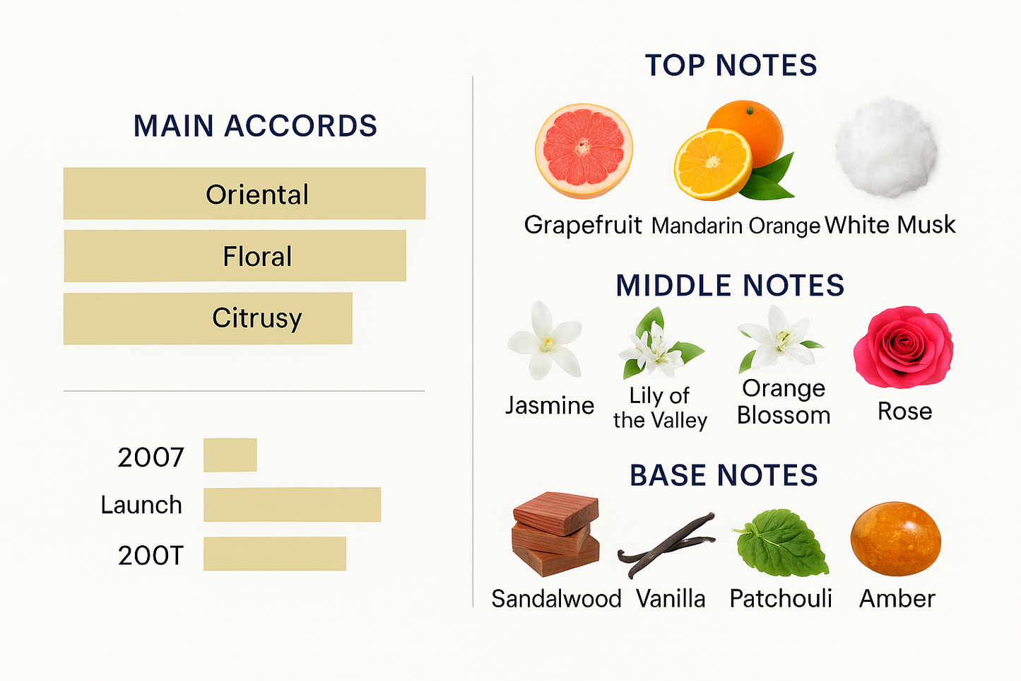 Kenzo Jungle Le Elephant Eau de Parfum for Women 100ml