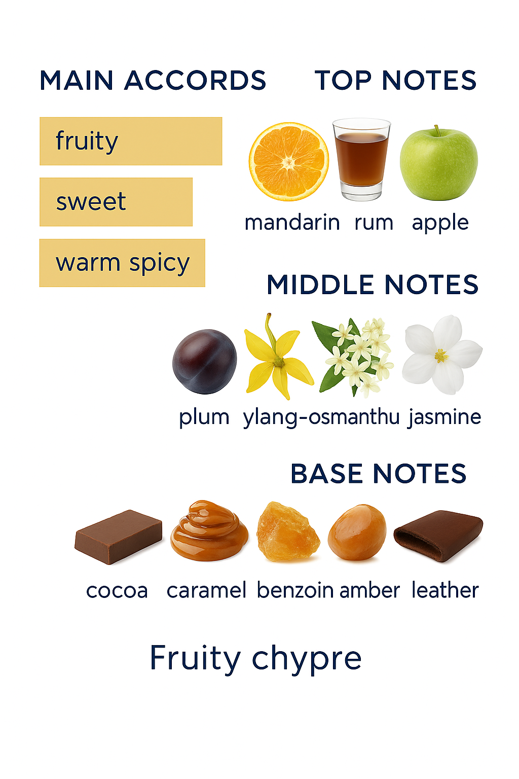 Clive Christian Noble Collection Vll Queen Anne Cosmos Flower 50ml (Tester)