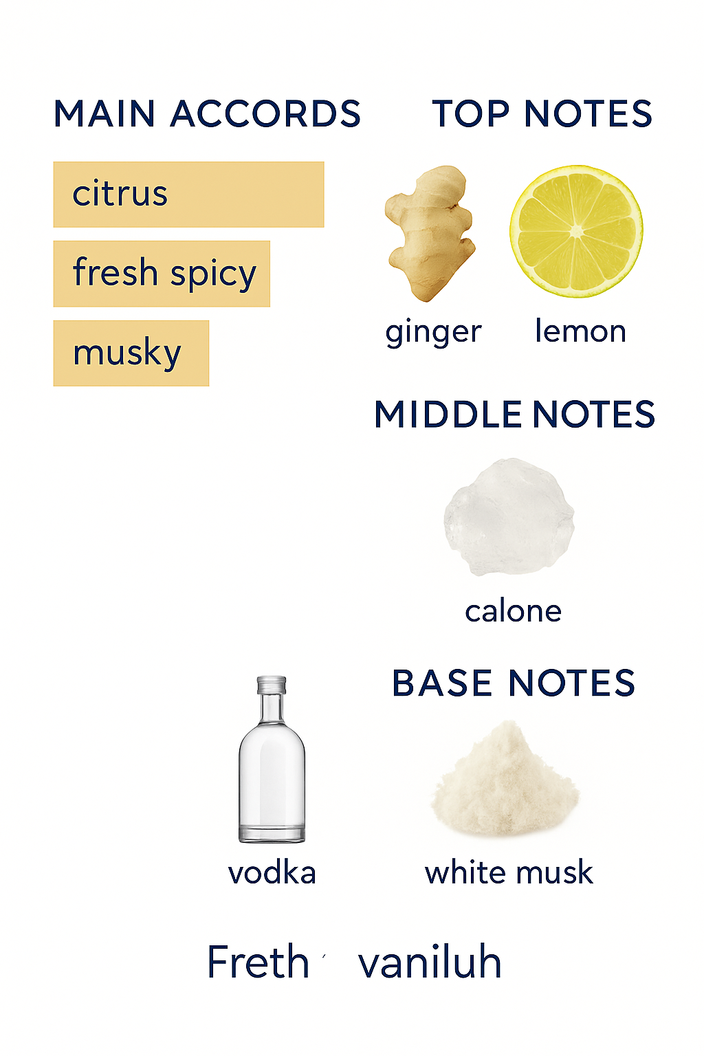 Kilian Blue Moon Ginger Dash 50ml Tester