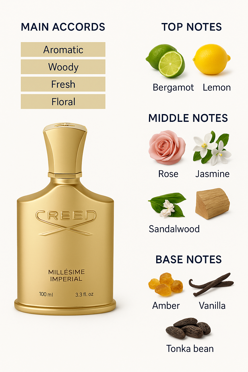 Creed Carmina Perfume 75 ml