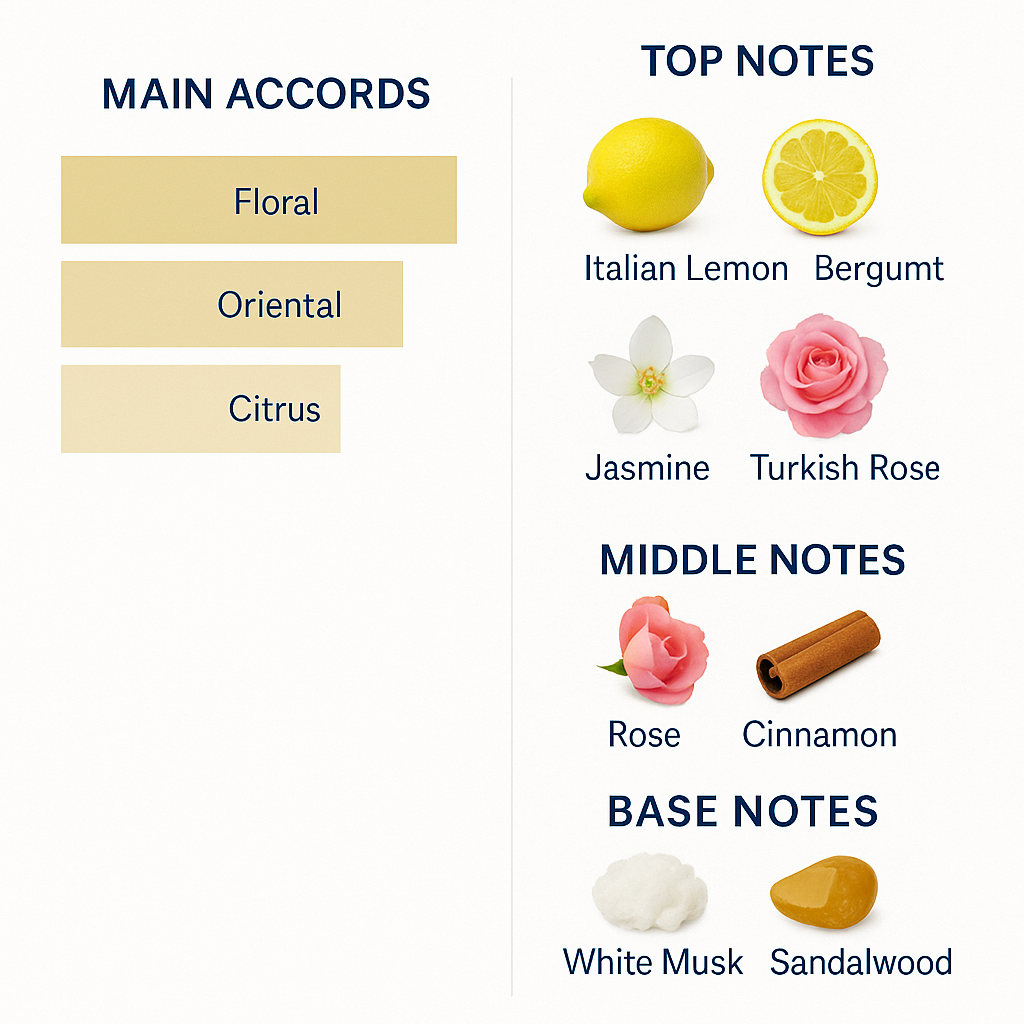 Creed Carmina Perfume 100ml