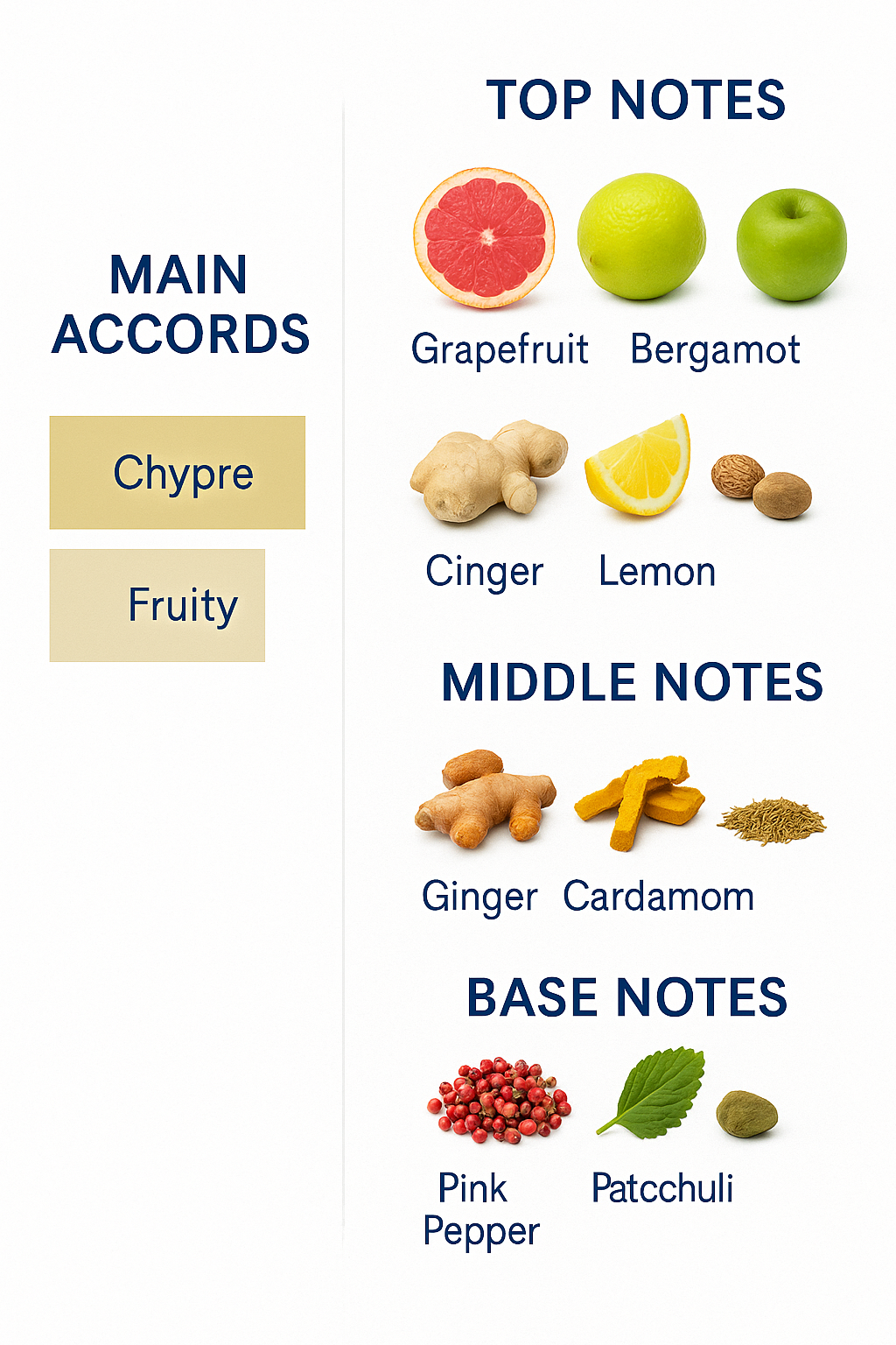 Creed Absolu Aventus for Men Eau de Parfum 75ml