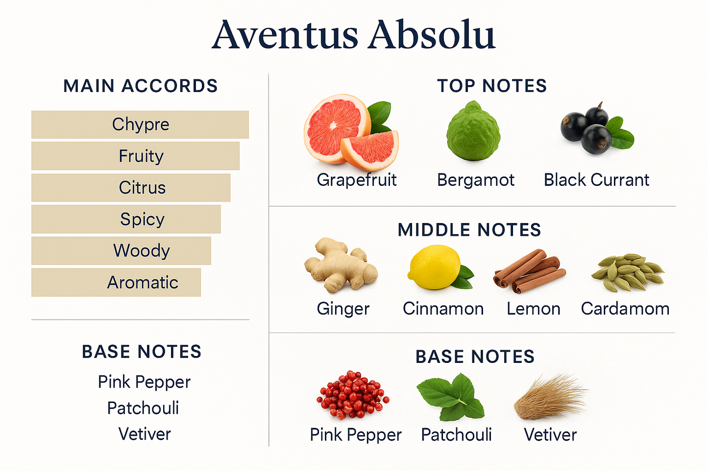 Creed Absolu Aventus for Men Eau de Parfum 75ml (Tester)