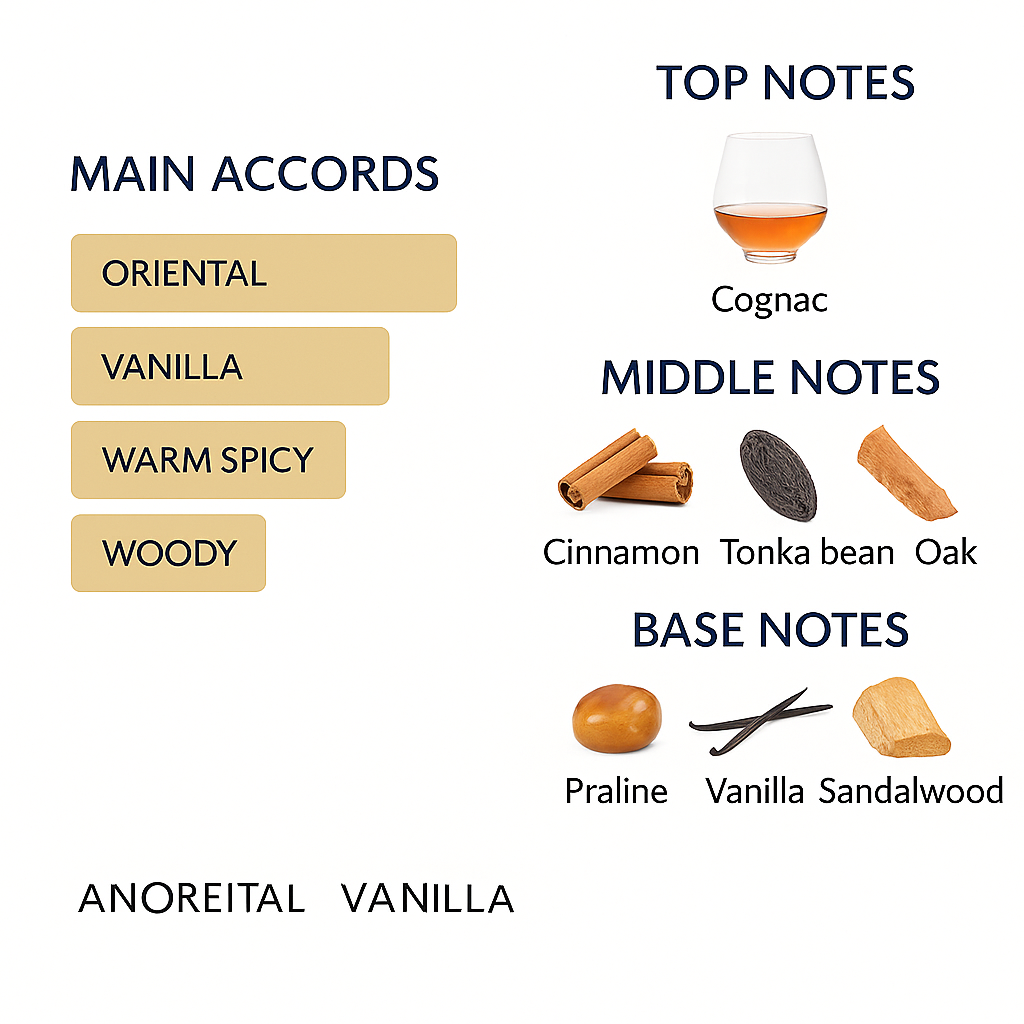 Kilian Angels Sheer Eau de Parfum for Unisex