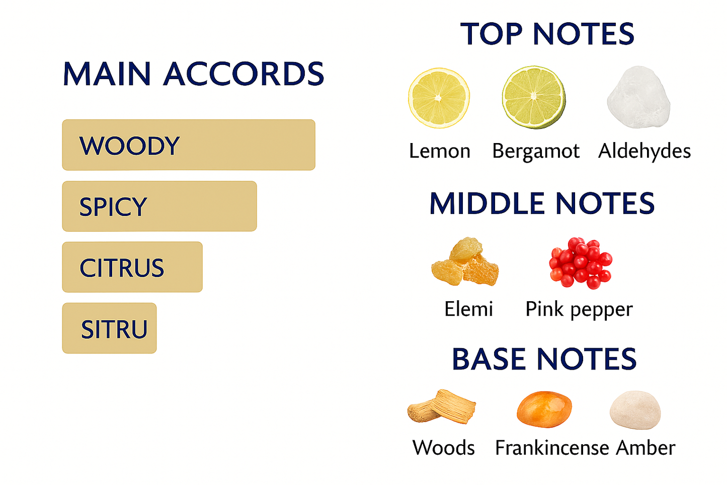 Dior Homme Sport Eau de Parfum 150ml