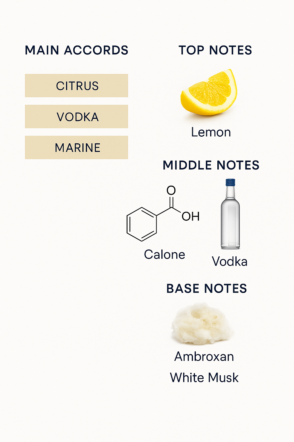 Kilian Blue Moon Ginger Dash 50ml Tester