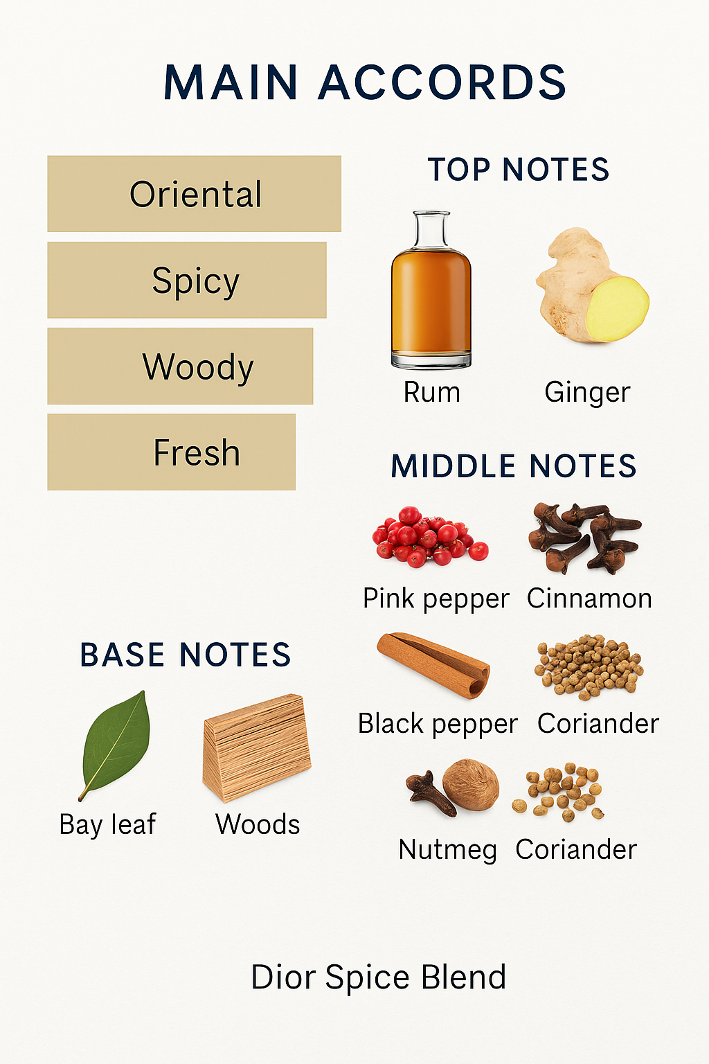 Dior Spice Blend Eau de Parfum 125ml