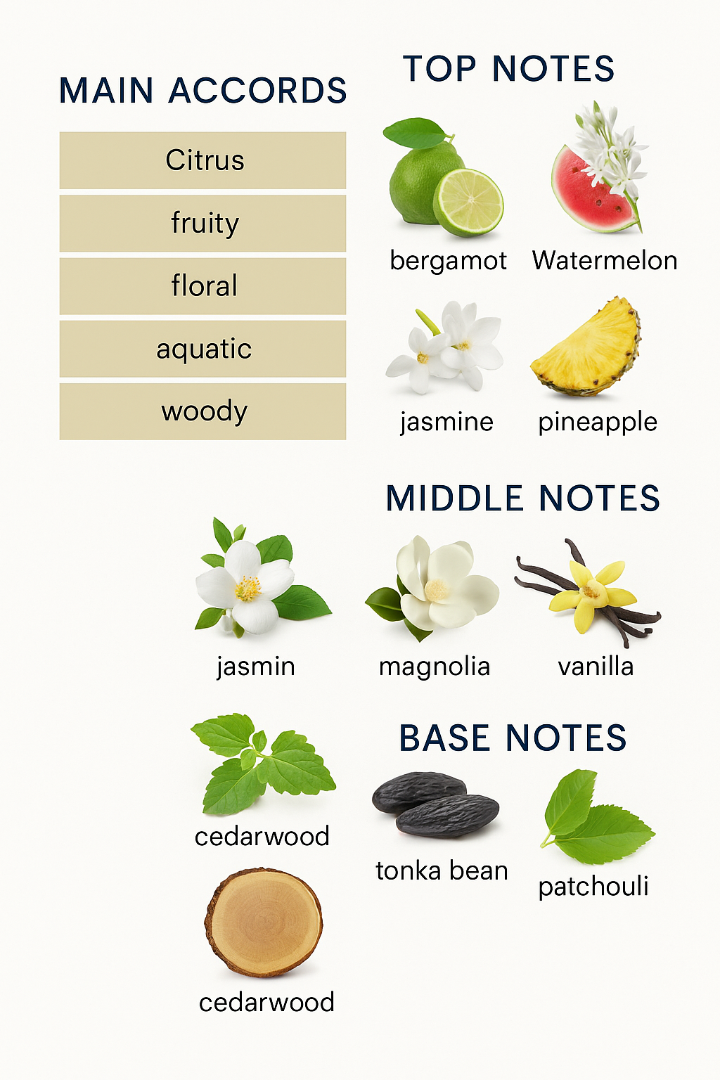 Cacherel Eden Eau de Parfum 50ml