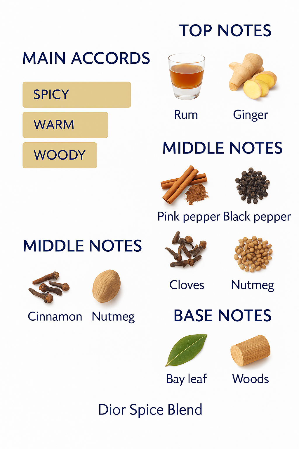 Dior Spice Blend Eau de Parfum 125ml