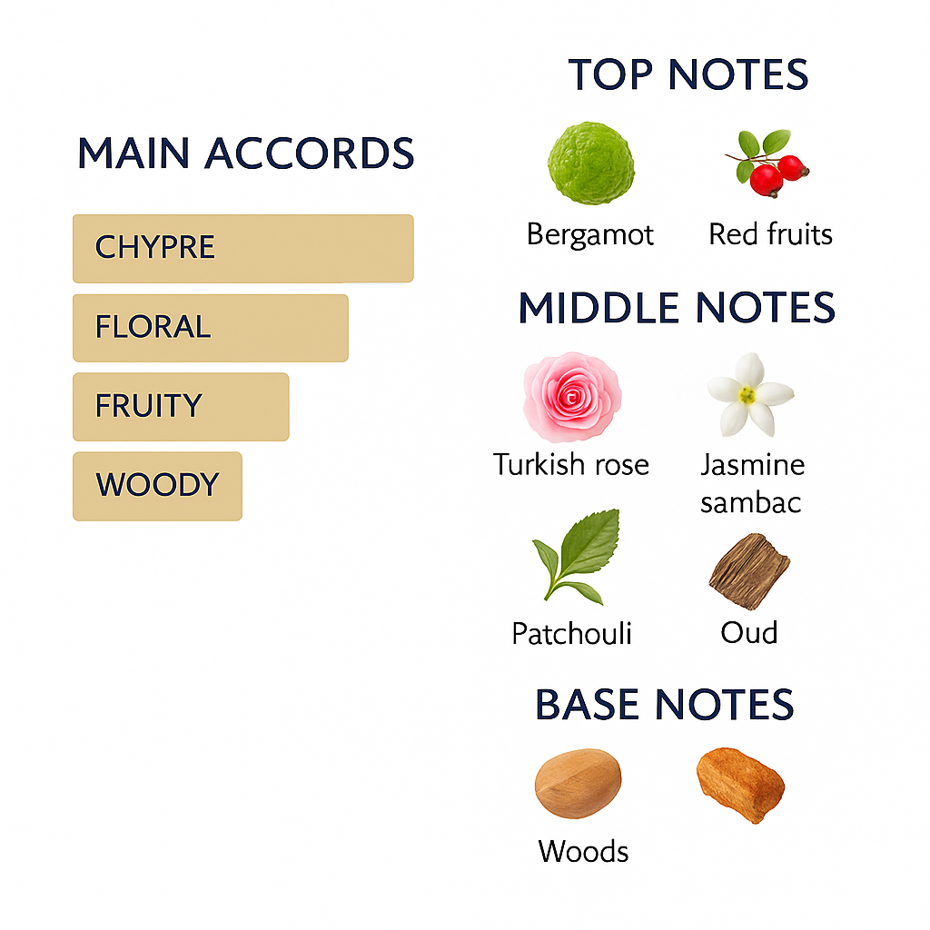 Patchouli Noir by Christian Pervenzano 100ml