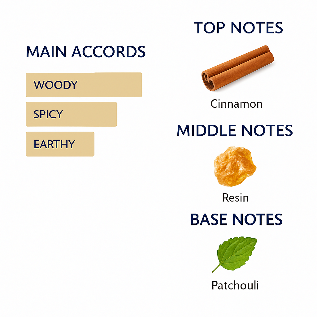 Carolina Herrera Confidential Nightfall Patchouli 100ml (Tester)