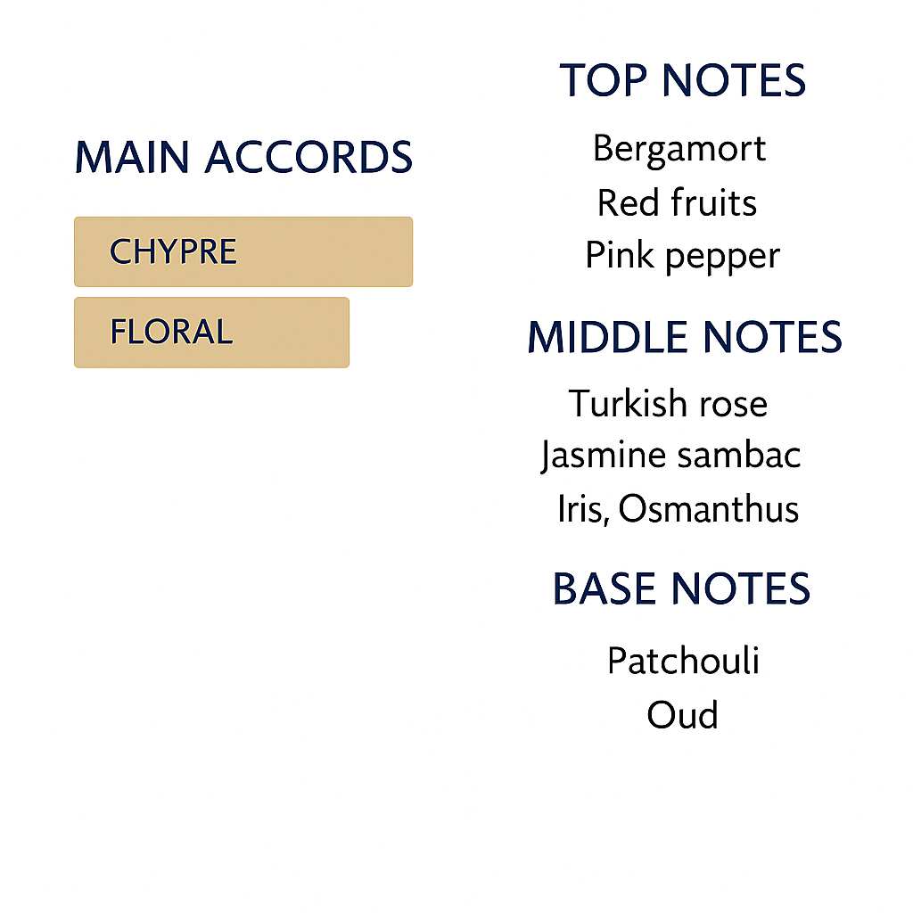 Patchouli Noir by Christian Pervenzano 100ml (Tester)