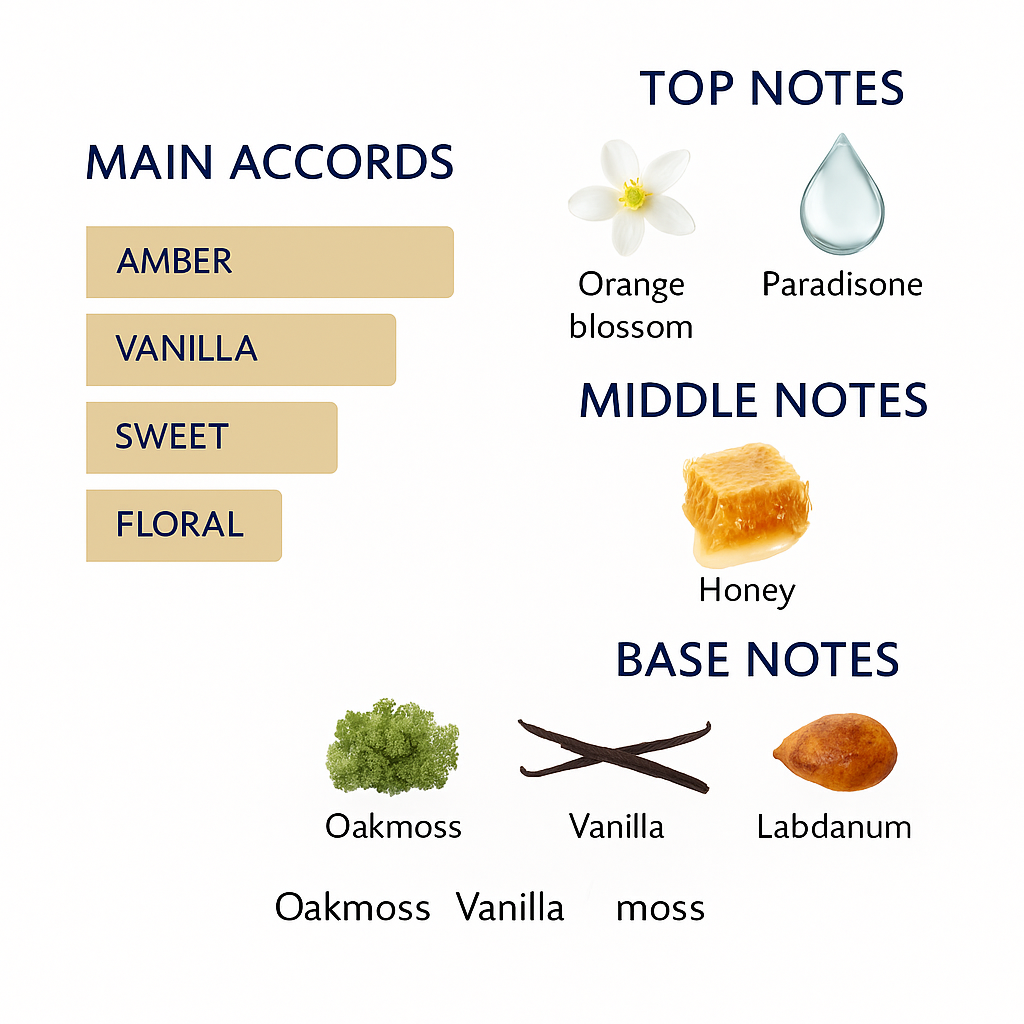 Can't Stop Loving You Eau de Parfum