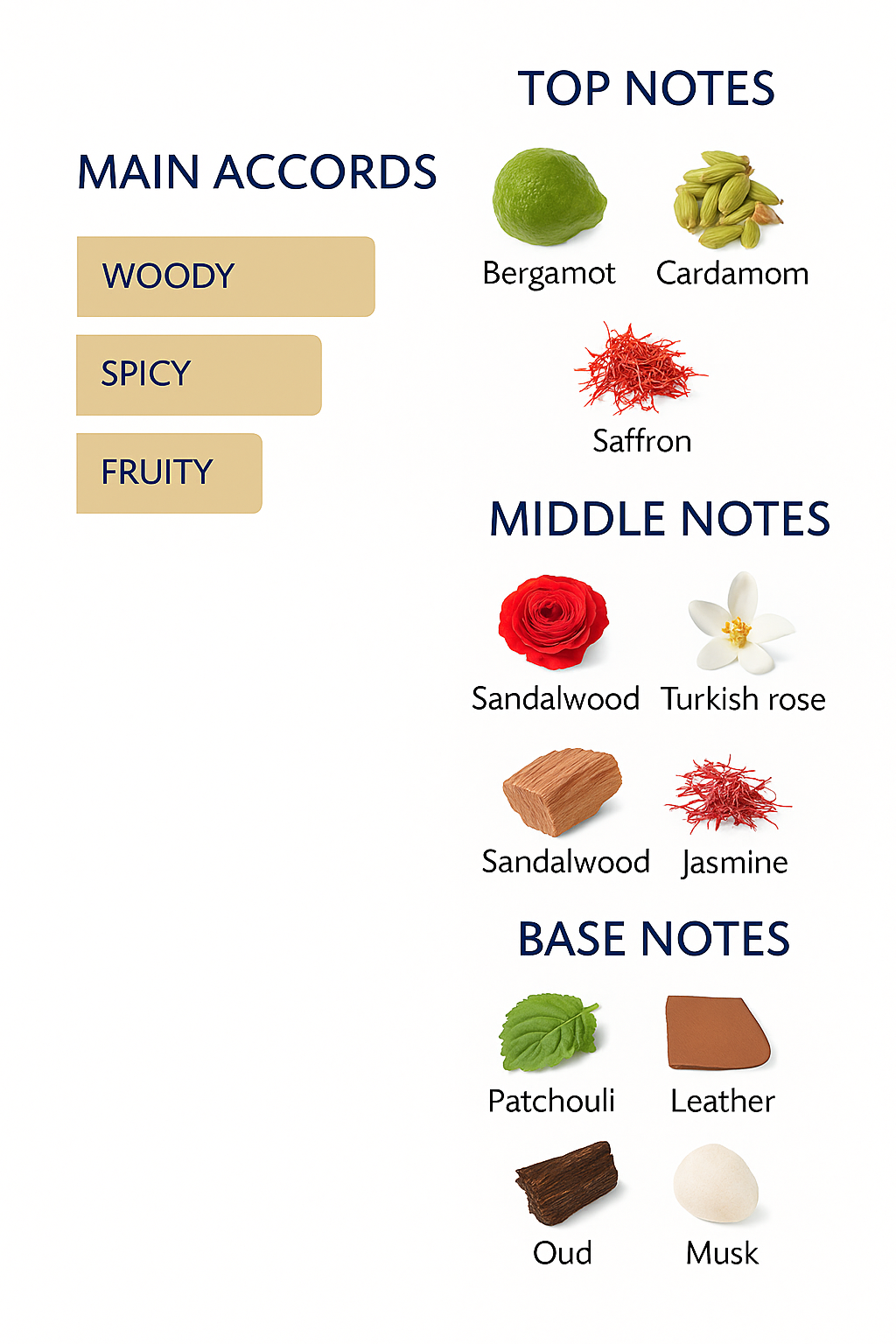 Christian Dior Santal Noir Eau de Parfum 125ml