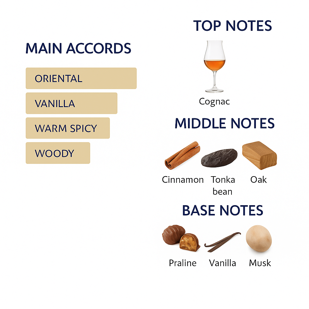 Kilian Angels Sheer Eau de Parfum 50ml