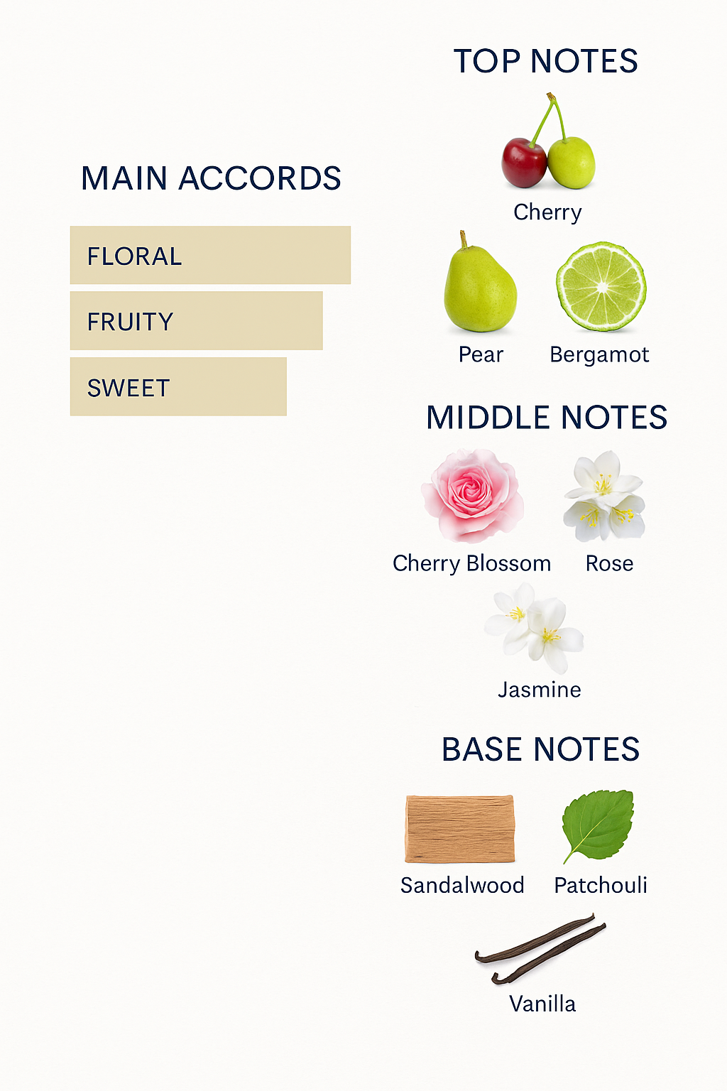 Dior Sakura Eau de Parfum 125ml with Dior bag