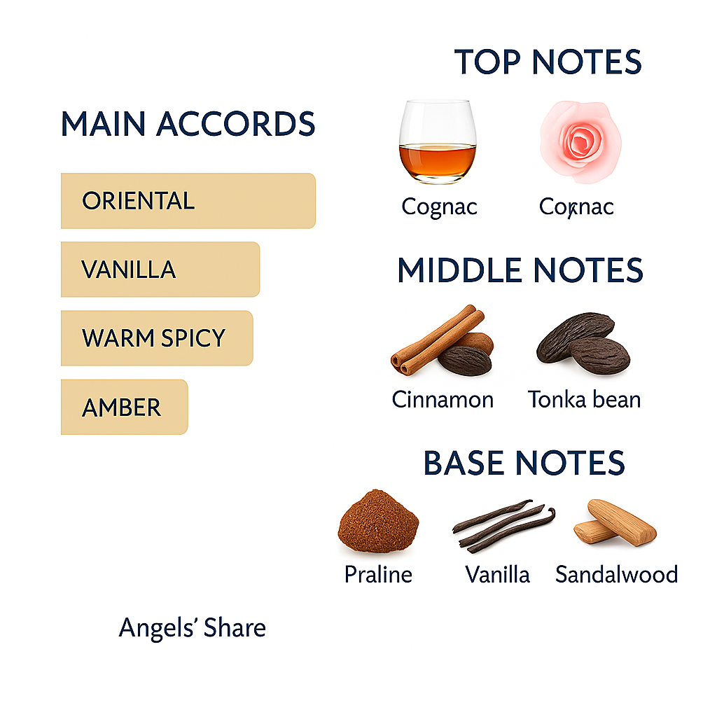 Tester Kilian Angels Sheer Eau de Parfum 50ml