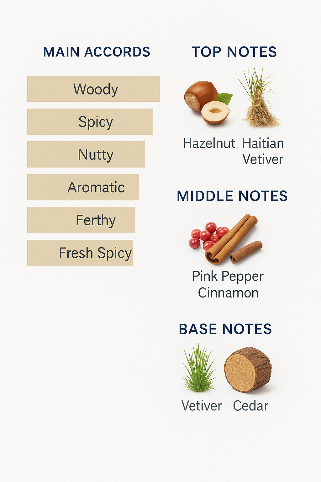 Caron Ami Moi Kum Ji Sui Eau de Toilette 125ml Tester