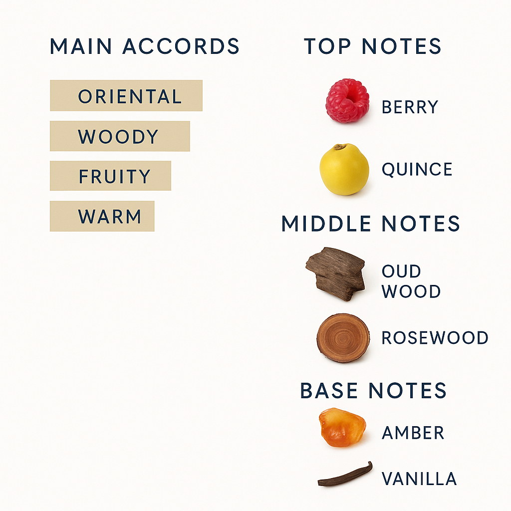 Tester Dior Oud Rosewood Eau de Parfum 125ml