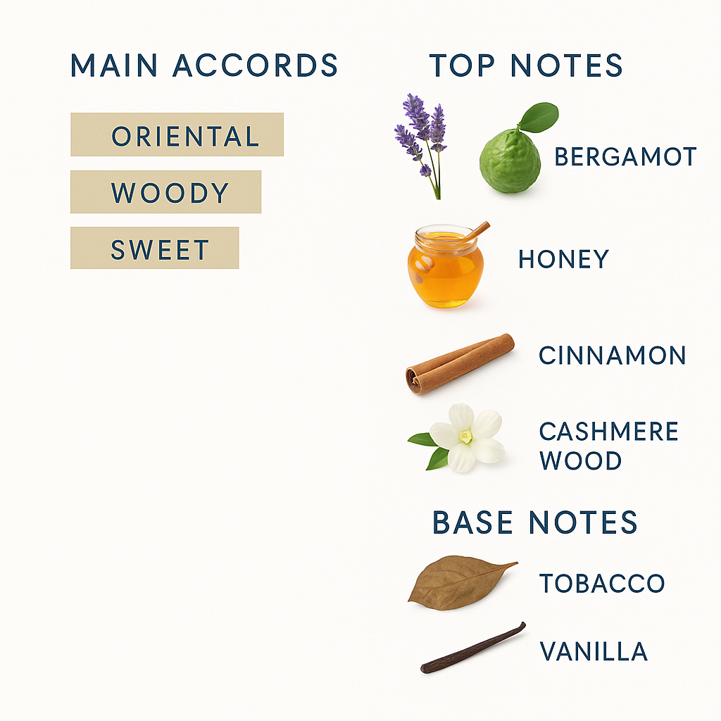 Despacito Honeywood Extrait De Parfum Sample - 15ml