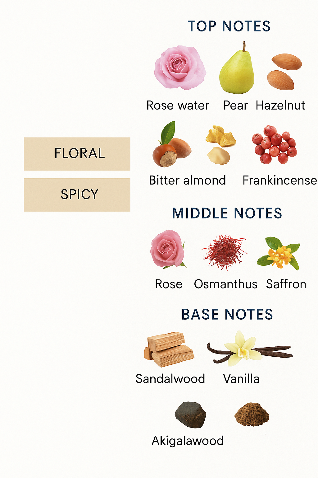 Despacito Dahlia Nectar Extrait De Parfum Sample - 15 ml