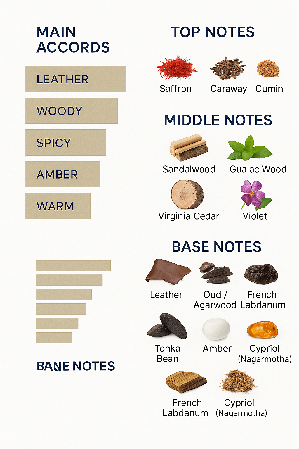 Cuirs by Carner Barcelona Eau de Parfum 100ml (Tester)