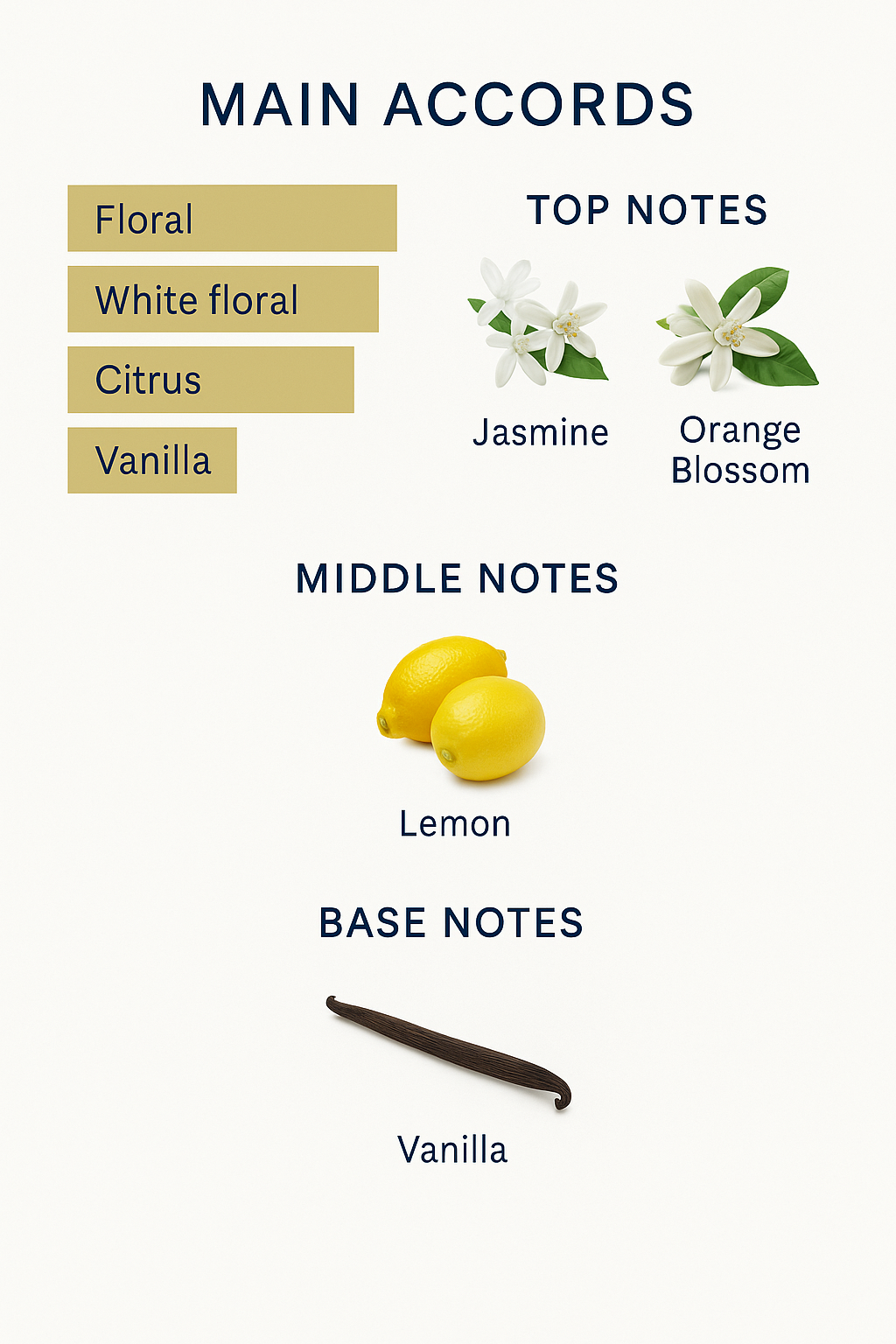 Dior Lucky New Look Limited Edition 125ml