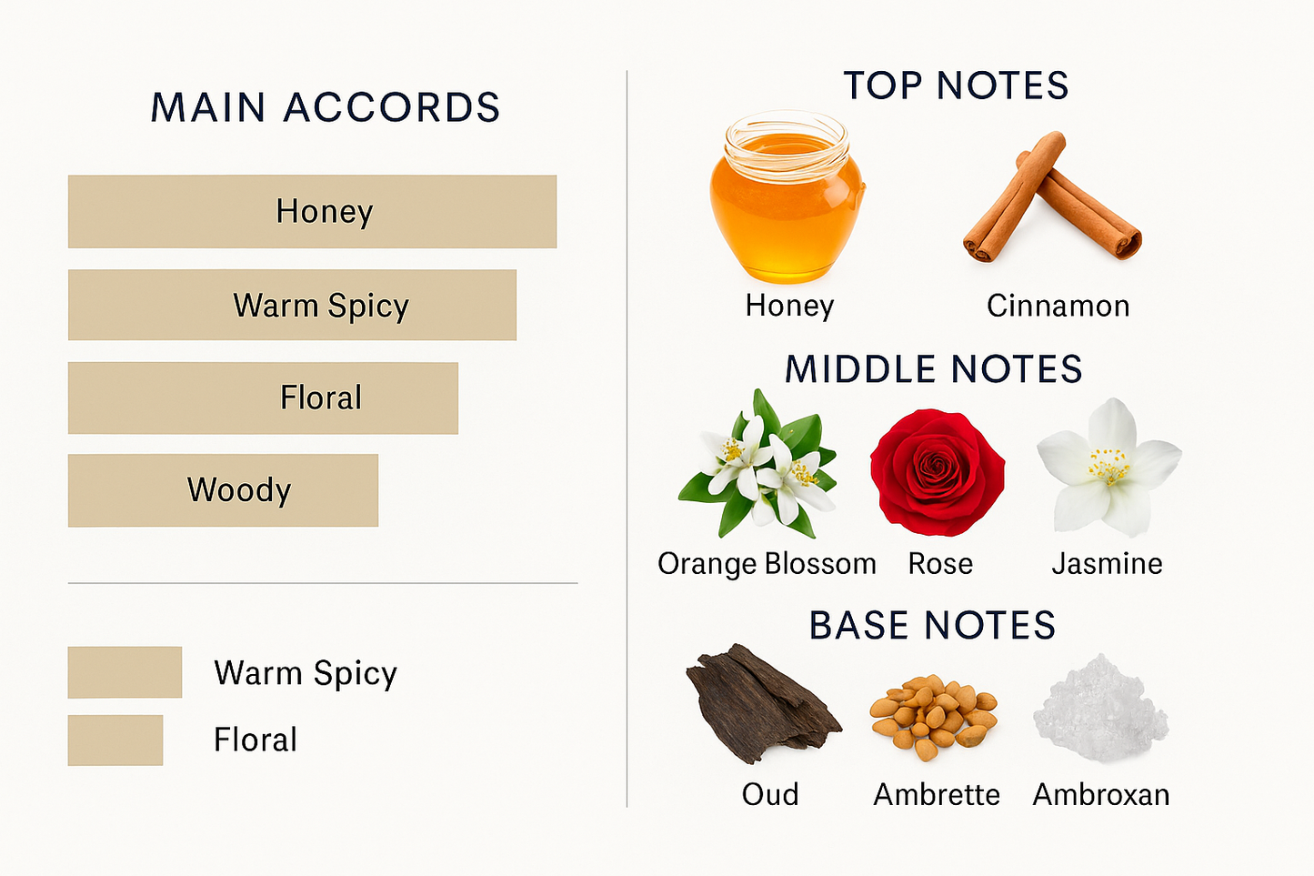 Louis Vuitton Fleur de Desert Tester 100ml