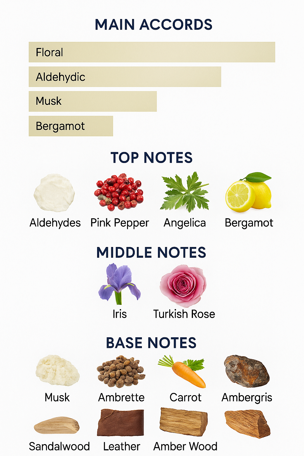 Diptyque Fleur de Peau Eau de Parfum 75ml