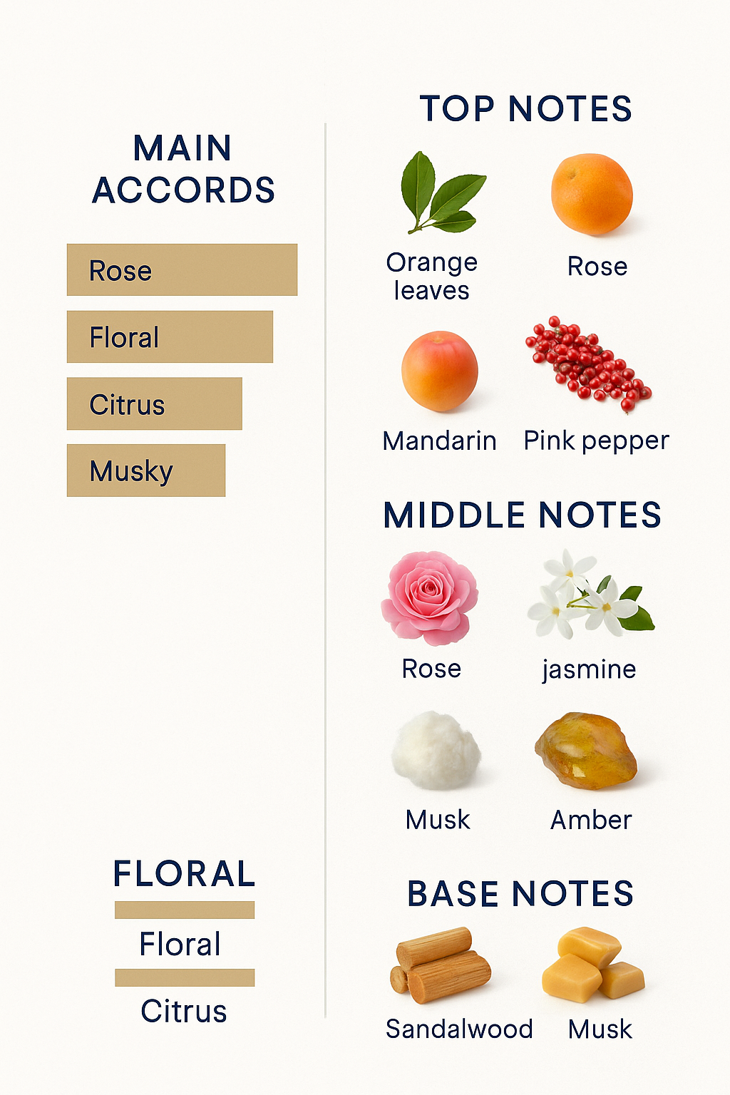 Diptyque du Sun Eau de Parfum 75ml