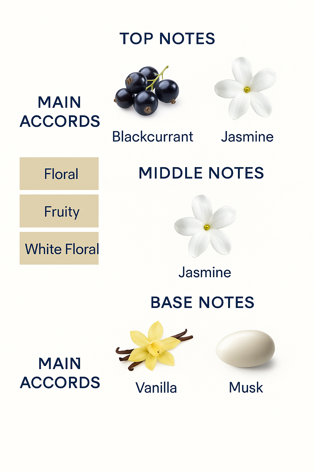 Goutal Paris Tino de Soiree Eau de Parfum 100ml