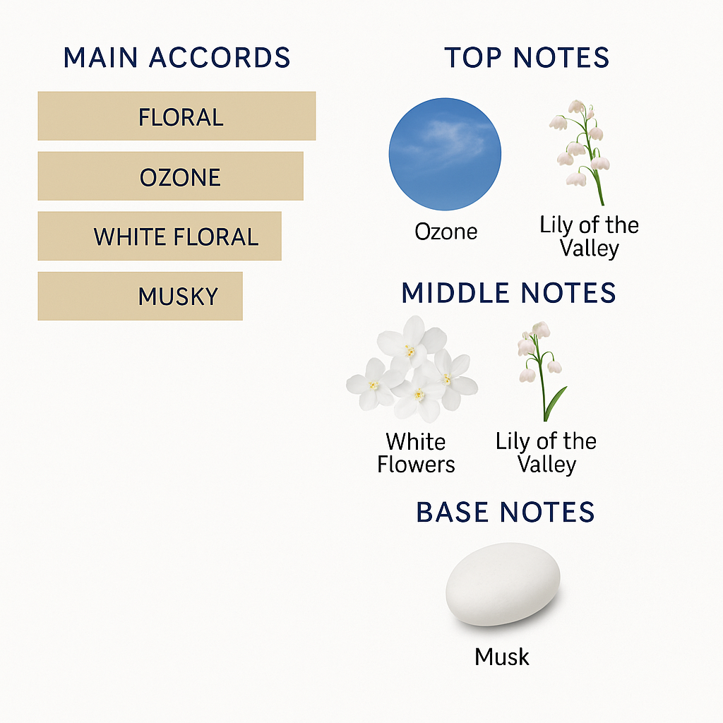 Tester Dior Lucky Eau de Parfum 125ml