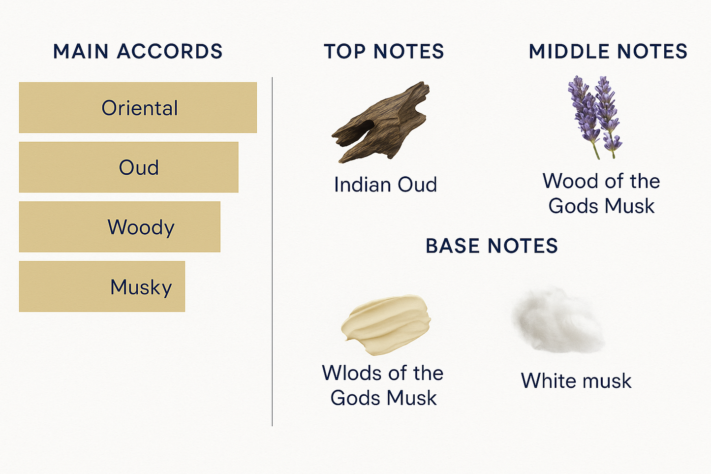 Tester Pure Oud Louis Vuitton 100ml