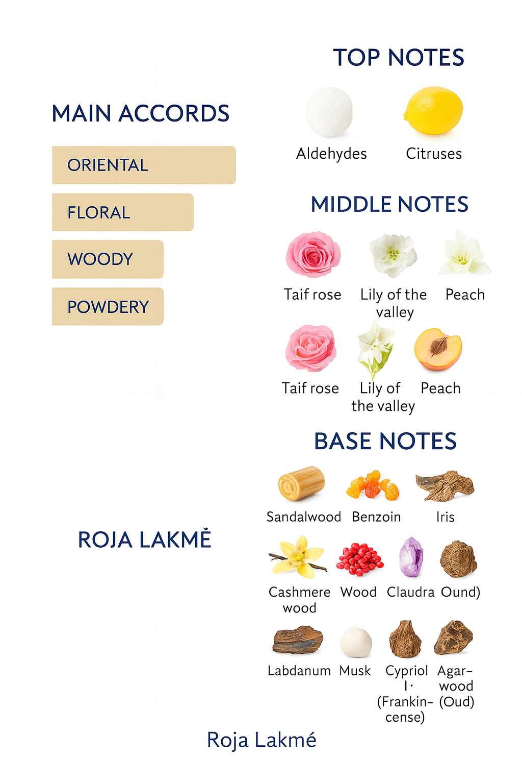 Lakme by Roja Dove Parfum 100ml