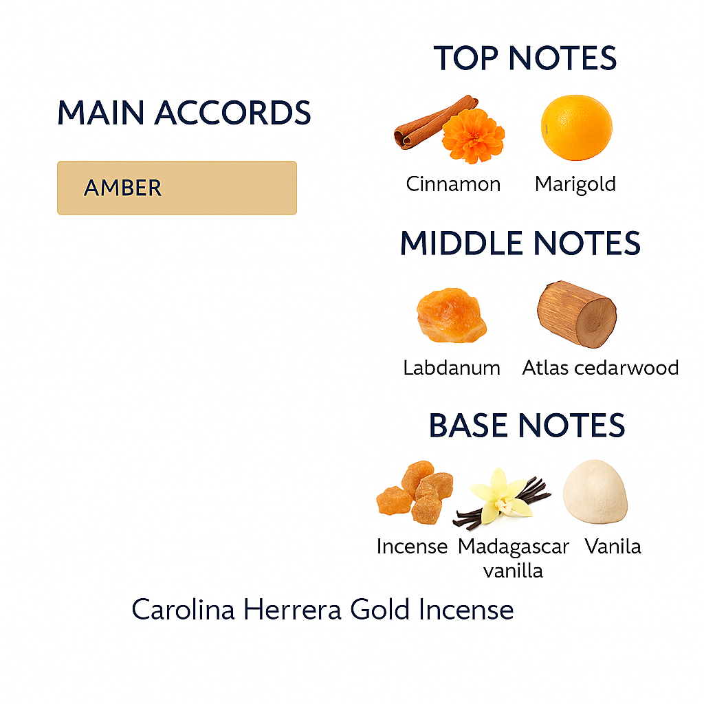 Tester Carolina Herrera Gold Incense Eau de Parfum 100ml