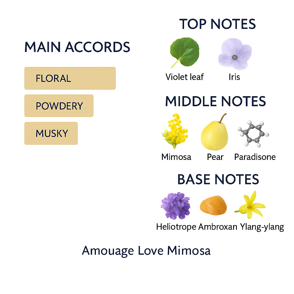 Amouage Love Mimosa Women's Eau de Parfum 100ml