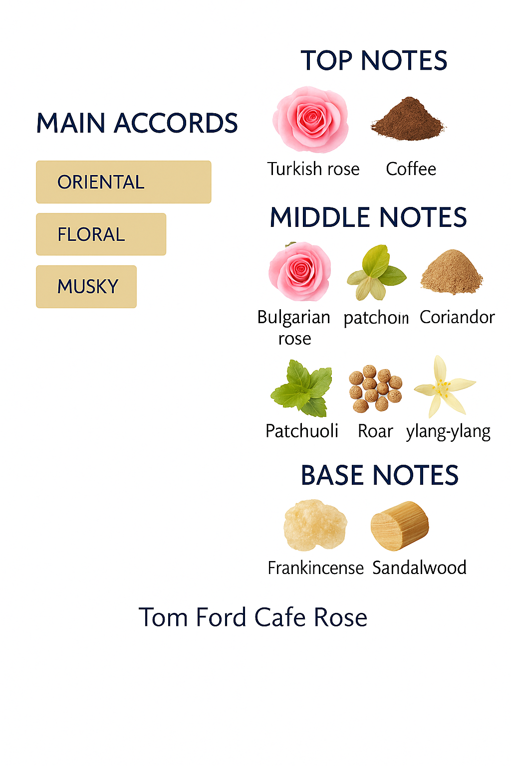 Tom Ford Cafe Rose Eau de Parfum 100 ml