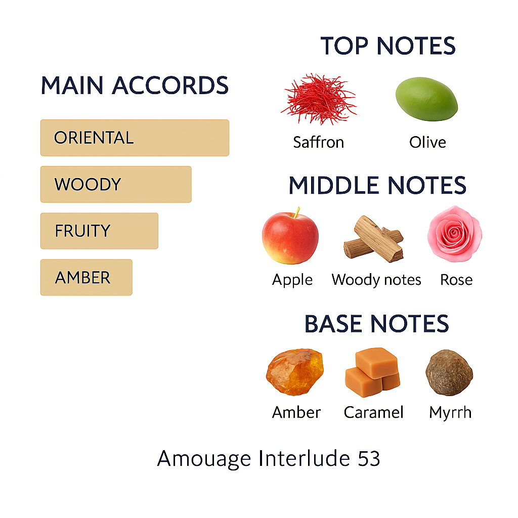 Marly Habdan perfume for men Eau de Parfum 125 ml Tester