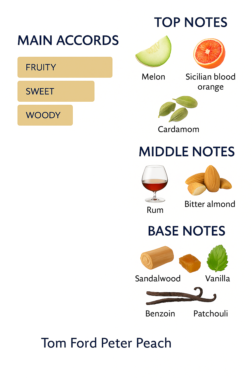 Peter Peach Eau de Parfum by Tom Ford 100ml Tester