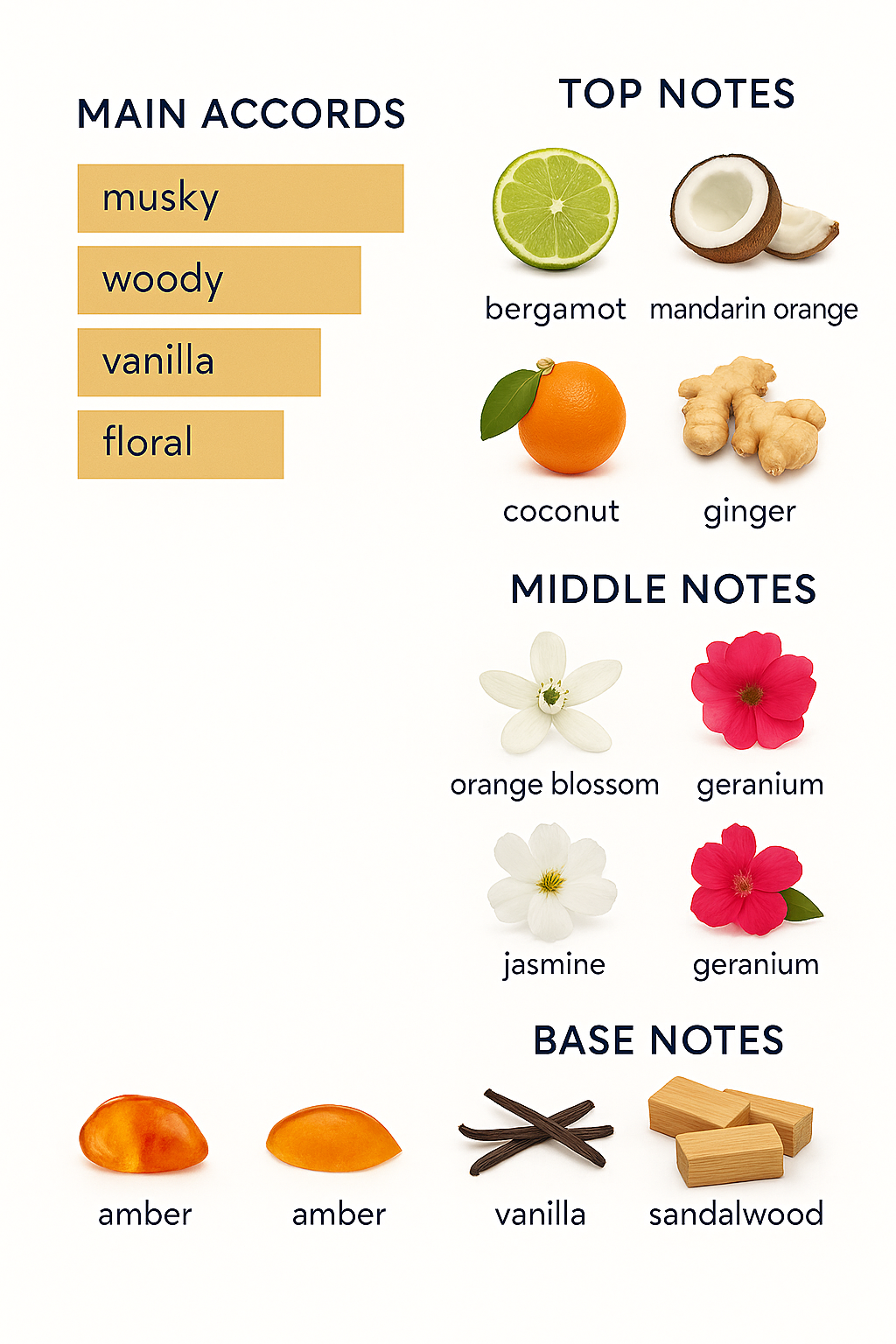 Inicio Musk Therapy Extrait Eau de Parfum 90ml