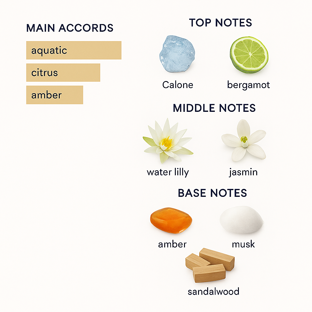 Megamari perfume from Orto Parisi 50ml