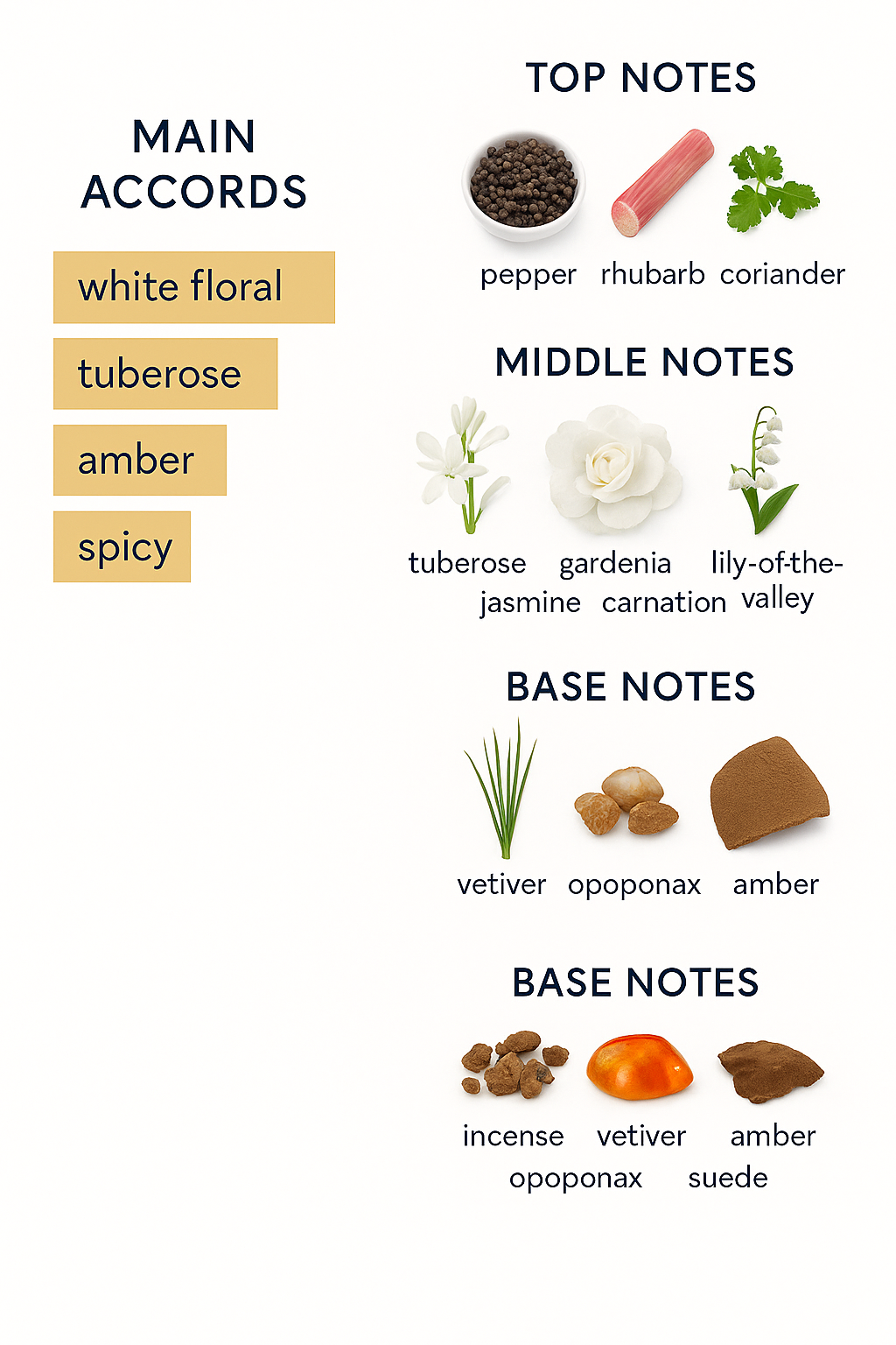 Amouage Honor for Women Eau de Parfum 100ml